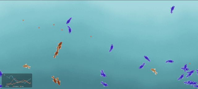 Procedural Aquarium